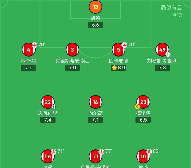 大发娱乐-曼城轻松过关，成功晋级精彩冠军争夺(曼城对皇马欧冠)